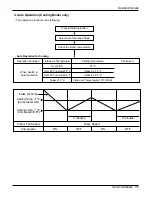 Preview for 17 page of LG LP-C808FA0 Service Manual