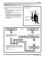 Preview for 29 page of LG LP-C808FA0 Service Manual