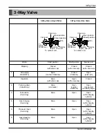 Preview for 37 page of LG LP-C808FA0 Service Manual