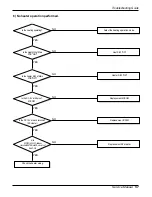 Preview for 57 page of LG LP-C808FA0 Service Manual