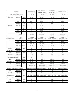 Preview for 5 page of LG LP-E5020CL Service Manual