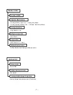 Preview for 7 page of LG LP-E5020CL Service Manual