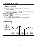 Предварительный просмотр 18 страницы LG LP-E5020CL Service Manual