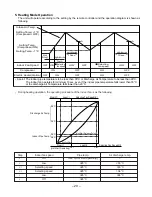 Предварительный просмотр 20 страницы LG LP-E5020CL Service Manual