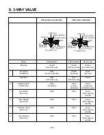 Предварительный просмотр 43 страницы LG LP-E5020CL Service Manual