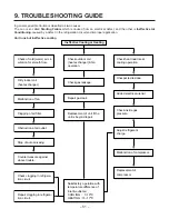 Предварительный просмотр 51 страницы LG LP-E5020CL Service Manual