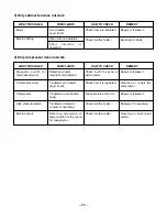 Предварительный просмотр 54 страницы LG LP-E5020CL Service Manual