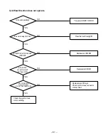 Предварительный просмотр 61 страницы LG LP-E5020CL Service Manual