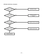 Предварительный просмотр 62 страницы LG LP-E5020CL Service Manual