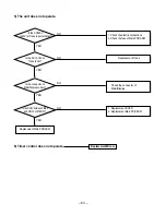 Предварительный просмотр 63 страницы LG LP-E5020CL Service Manual