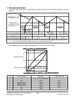 Preview for 13 page of LG LP-K Series Manual