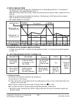 Preview for 16 page of LG LP-K Series Manual