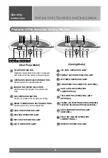 Предварительный просмотр 6 страницы LG LP-K30638A Owner'S Manual