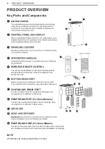 Preview for 8 page of LG LP0621WSR Owner'S Manual