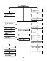 Preview for 54 page of LG LP070CED Service Manual