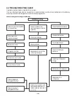 Preview for 46 page of LG LP070HED Service Manual