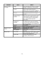 Preview for 50 page of LG LP070HED Service Manual