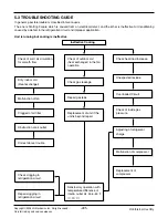 Предварительный просмотр 41 страницы LG LP090CED-Y8 Service Manual