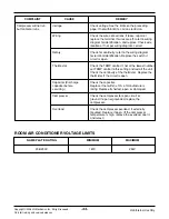 Предварительный просмотр 44 страницы LG LP090CED-Y8 Service Manual