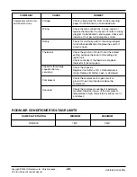 Предварительный просмотр 42 страницы LG LP091CEM-Y8 Svc Manual