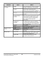 Предварительный просмотр 43 страницы LG LP091CEM-Y8 Svc Manual