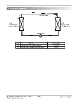 Предварительный просмотр 44 страницы LG LP091CEM-Y8 Svc Manual