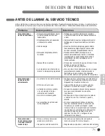 Предварительный просмотр 23 страницы LG LP1200DXR (Spanish) User'S Manual & Installation Instructions