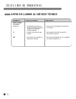 Предварительный просмотр 24 страницы LG LP1200DXR (Spanish) User'S Manual & Installation Instructions