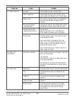 Предварительный просмотр 41 страницы LG LP121CEM-Y8 Svc Manual