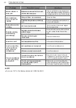 Предварительный просмотр 22 страницы LG LP1419IVSM Owner'S Manual