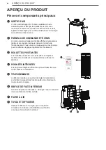 Предварительный просмотр 36 страницы LG LP1419IVSM Owner'S Manual