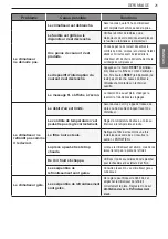 Предварительный просмотр 49 страницы LG LP1419IVSM Owner'S Manual