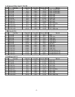 Preview for 9 page of LG LP62D Service Manual