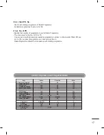 Предварительный просмотр 19 страницы LG LP860 Series Installation Manual