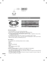 Предварительный просмотр 26 страницы LG LP860 Series Installation Manual