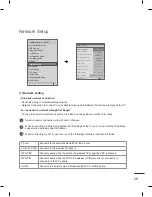 Предварительный просмотр 31 страницы LG LP860 Series Installation Manual