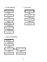 Предварительный просмотр 20 страницы LG LPA-172G Service Manual