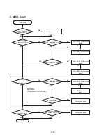 Предварительный просмотр 21 страницы LG LPA-172G Service Manual