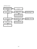 Предварительный просмотр 22 страницы LG LPA-172G Service Manual