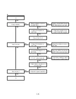 Предварительный просмотр 23 страницы LG LPA-172G Service Manual