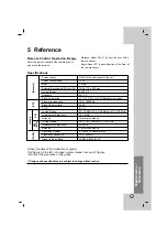 Предварительный просмотр 15 страницы LG LPC-LM340A/X Owner'S Manual