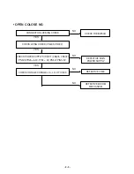 Предварительный просмотр 6 страницы LG LPC-LM340X Service Manual