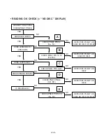 Предварительный просмотр 8 страницы LG LPC-LM340X Service Manual