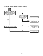 Preview for 9 page of LG LPC-LM340X Service Manual