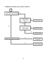 Предварительный просмотр 11 страницы LG LPC-LM340X Service Manual