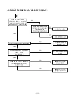 Preview for 13 page of LG LPC-LM340X Service Manual