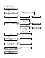 Предварительный просмотр 14 страницы LG LPC-LM340X Service Manual