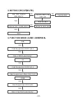 Предварительный просмотр 15 страницы LG LPC-LM340X Service Manual