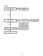 Preview for 16 page of LG LPC-LM340X Service Manual