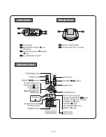 Preview for 8 page of LG LPC-LM440A/X Service Manual